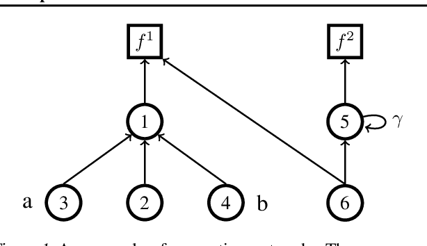 Figure 1 for Learning State Representations from Random Deep Action-conditional Predictions