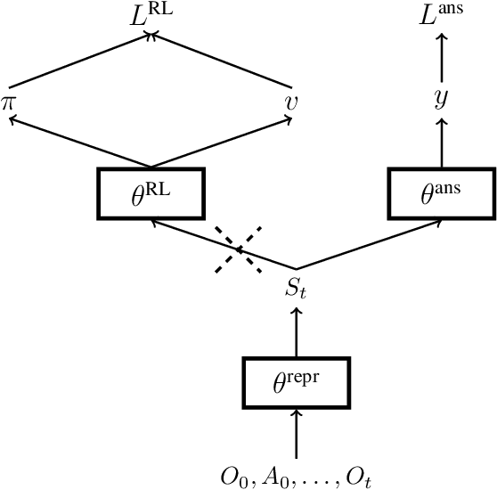 Figure 2 for Learning State Representations from Random Deep Action-conditional Predictions