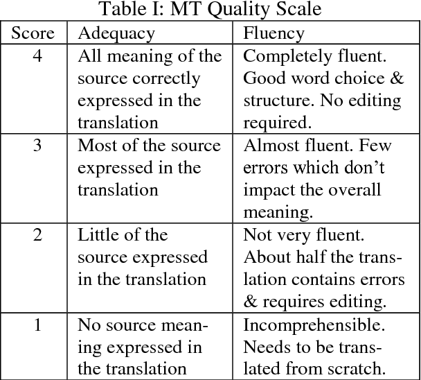 Figure 2 for Understanding Meanings in Multilingual Customer Feedback