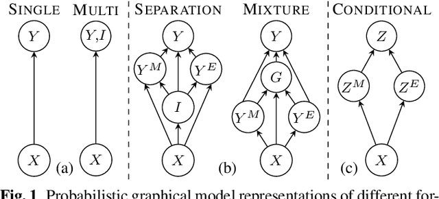 Figure 1 for Joint Modeling of Code-Switched and Monolingual ASR via Conditional Factorization
