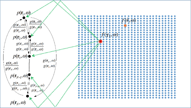 Figure 1 for Graph-based Matched Field Localization for an Underwater Source