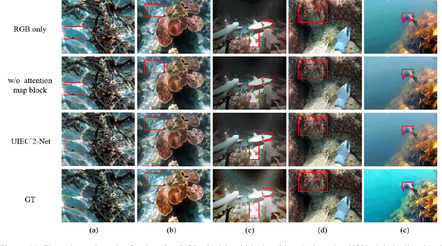 Figure 3 for UIEC^2-Net: CNN-based Underwater Image Enhancement Using Two Color Space