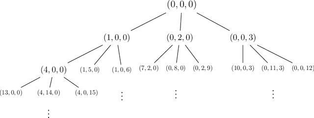 Figure 3 for A Characterization of Multiclass Learnability