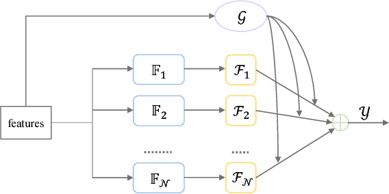 Figure 1 for MoE-SPNet: A Mixture-of-Experts Scene Parsing Network
