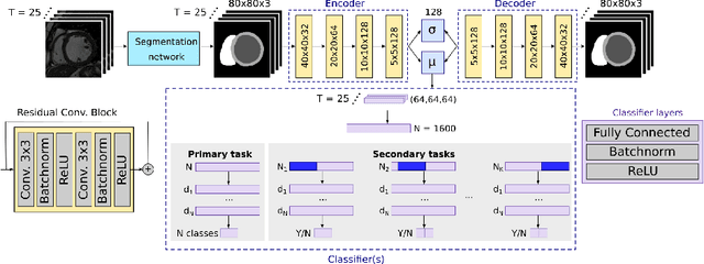 Figure 1 for Interpretable Deep Models for Cardiac Resynchronisation Therapy Response Prediction