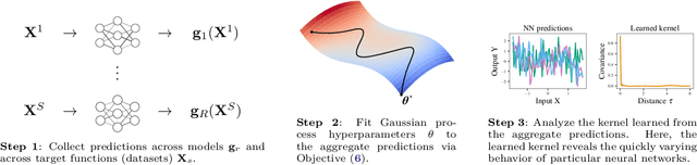 Figure 1 for Gaussian process surrogate models for neural networks