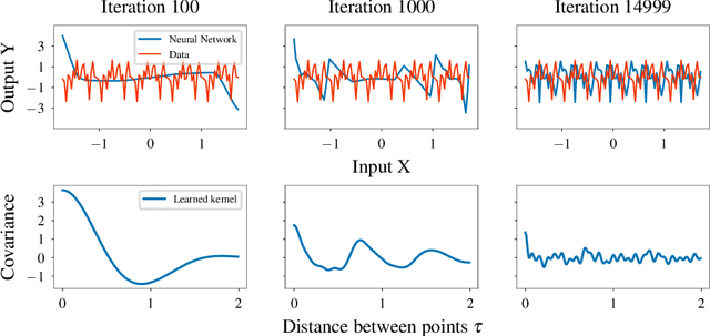 Figure 3 for Gaussian process surrogate models for neural networks
