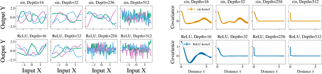 Figure 4 for Gaussian process surrogate models for neural networks