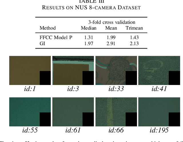 Figure 2 for Fast Fourier Color Constancy and Grayness Index for ISPA Illumination Estimation Challenge