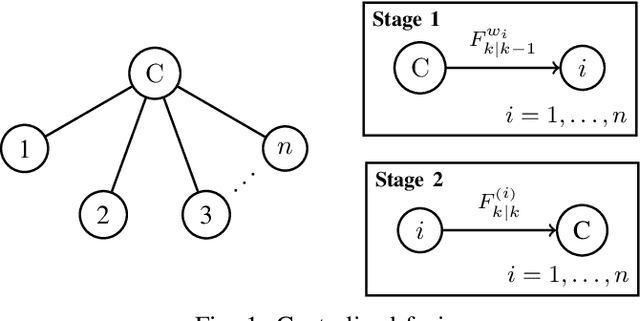 Figure 1 for A possibilistic framework for multi-target multi-sensor fusion