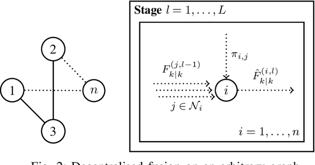 Figure 2 for A possibilistic framework for multi-target multi-sensor fusion