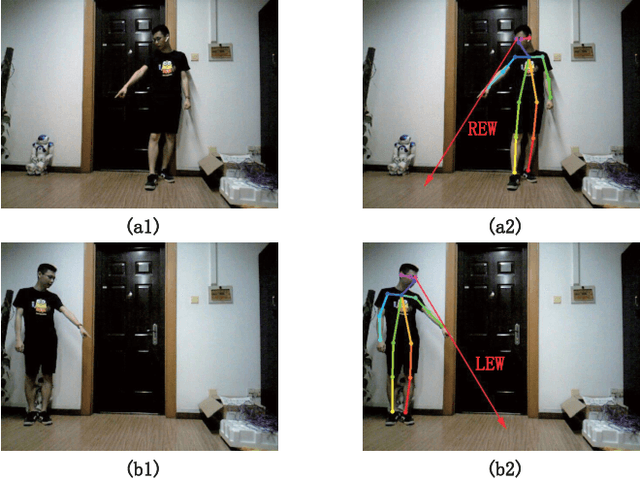 Figure 3 for VGPN: Voice-Guided Pointing Robot Navigation for Humans