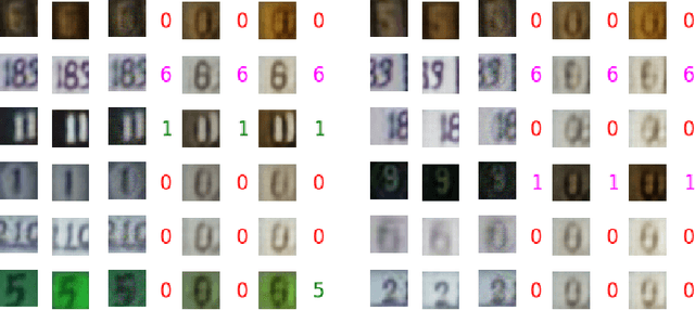 Figure 3 for Adversarial examples for generative models