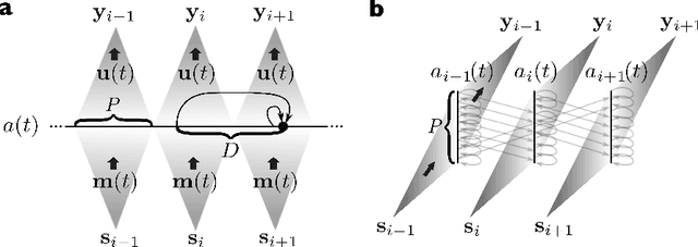Figure 3 for Photonic Delay Systems as Machine Learning Implementations