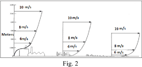 Figure 1 for Visual navigation for airborne control of ground robots from tethered platform: creation of the first prototype
