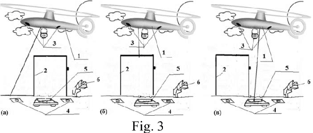 Figure 2 for Visual navigation for airborne control of ground robots from tethered platform: creation of the first prototype