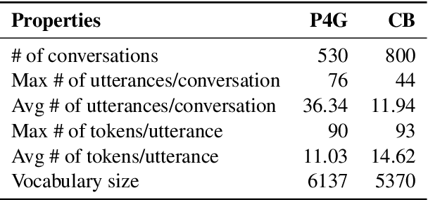 Figure 3 for RESPER: Computationally Modelling Resisting Strategies in Persuasive Conversations