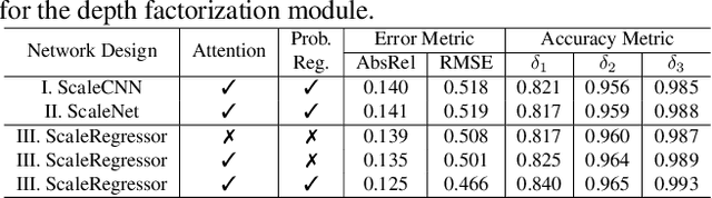 Figure 2 for MonoIndoor++:Towards Better Practice of Self-Supervised Monocular Depth Estimation for Indoor Environments