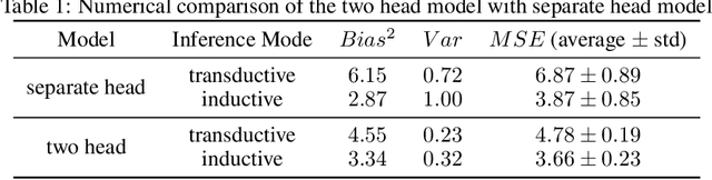 Figure 2 for Balance Regularized Neural Network Models for Causal Effect Estimation
