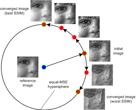Figure 2 for Motivating the Rules of the Game for Adversarial Example Research