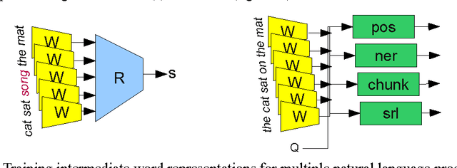 Figure 2 for From Machine Learning to Machine Reasoning