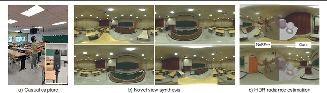 Figure 1 for Casual Indoor HDR Radiance Capture from Omnidirectional Images