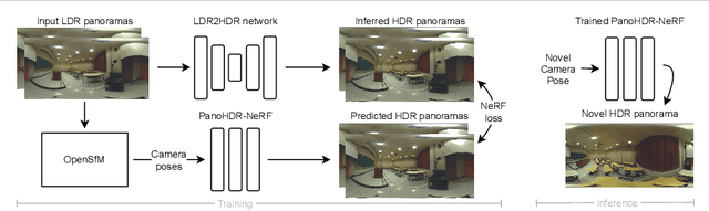 Figure 2 for Casual Indoor HDR Radiance Capture from Omnidirectional Images