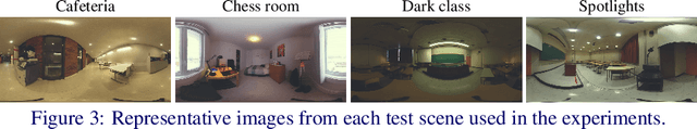 Figure 4 for Casual Indoor HDR Radiance Capture from Omnidirectional Images