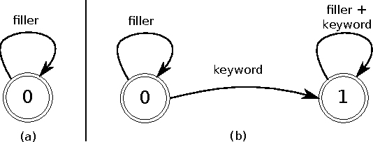Figure 2 for Streaming Small-Footprint Keyword Spotting using Sequence-to-Sequence Models