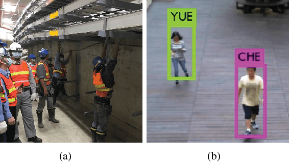 Figure 1 for Fusing Video and Inertial Sensor Data for Walking Person Identification