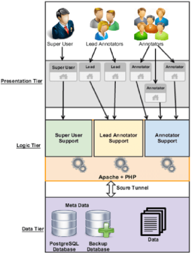 Figure 1 for WASA: A Web Application for Sequence Annotation