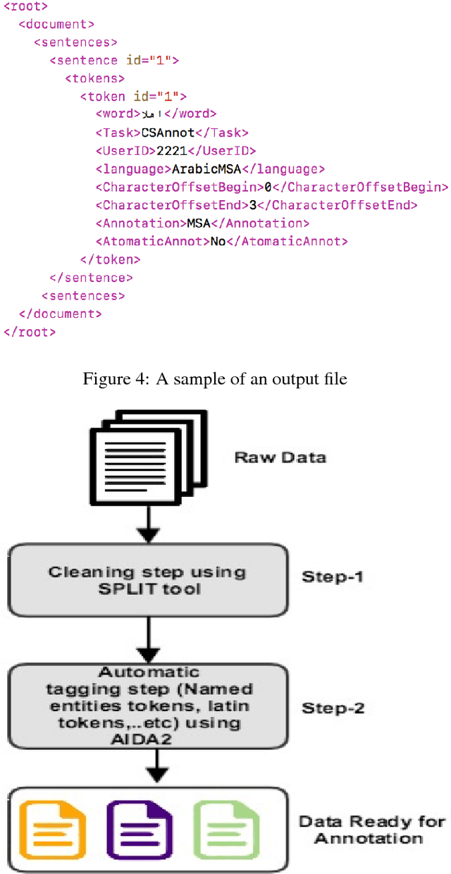 Figure 3 for WASA: A Web Application for Sequence Annotation