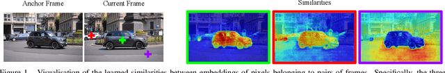 Figure 1 for Anchor Diffusion for Unsupervised Video Object Segmentation