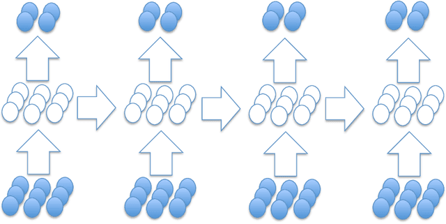 Figure 1 for Learning Deep Matrix Representations