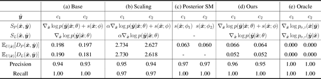 Figure 2 for Denoising Likelihood Score Matching for Conditional Score-based Data Generation
