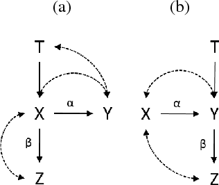 Figure 2 for Incorporating Knowledge into Structural Equation Models using Auxiliary Variables