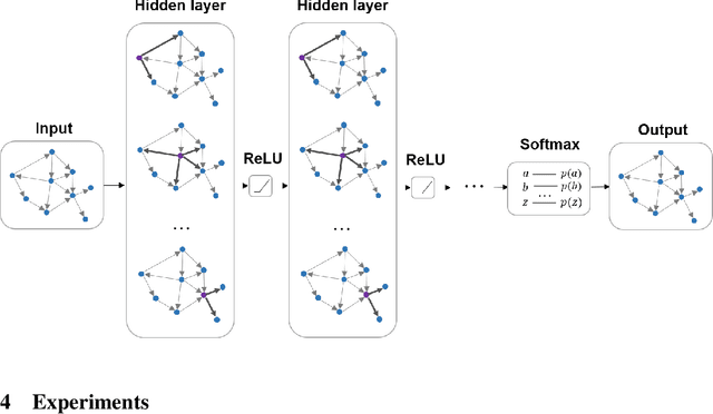Figure 3 for Spectral-based Graph Convolutional Network for Directed Graphs