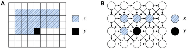 Figure 1 for Mixtures of conditional Gaussian scale mixtures applied to multiscale image representations