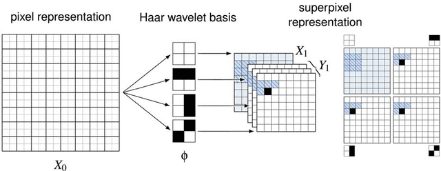 Figure 3 for Mixtures of conditional Gaussian scale mixtures applied to multiscale image representations