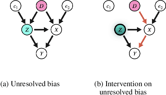 Figure 3 for Word Embeddings via Causal Inference: Gender Bias Reducing and Semantic Information Preserving