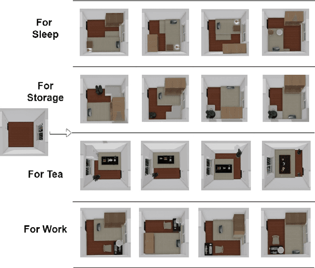 Figure 1 for Structural Plan of Indoor Scenes with Personalized Preferences