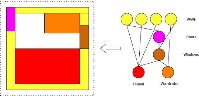 Figure 4 for Structural Plan of Indoor Scenes with Personalized Preferences