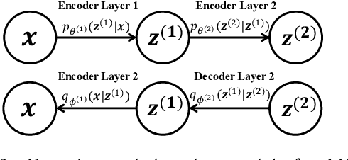 Figure 2 for Auto-Encoding Total Correlation Explanation