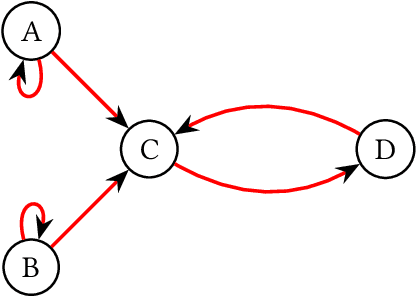 Figure 2 for Understanding Bandits with Graph Feedback
