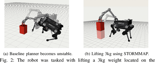 Figure 2 for Generating Continuous Motion and Force Plans in Real-Time for Legged Mobile Manipulation