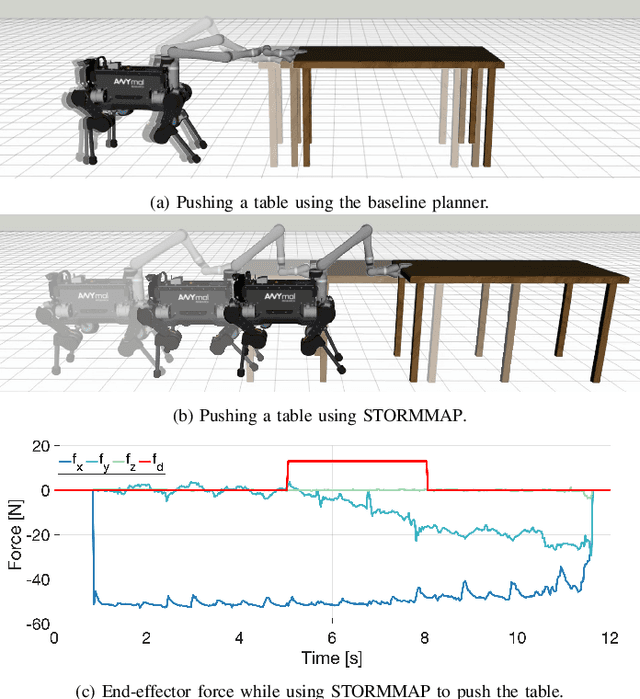 Figure 3 for Generating Continuous Motion and Force Plans in Real-Time for Legged Mobile Manipulation