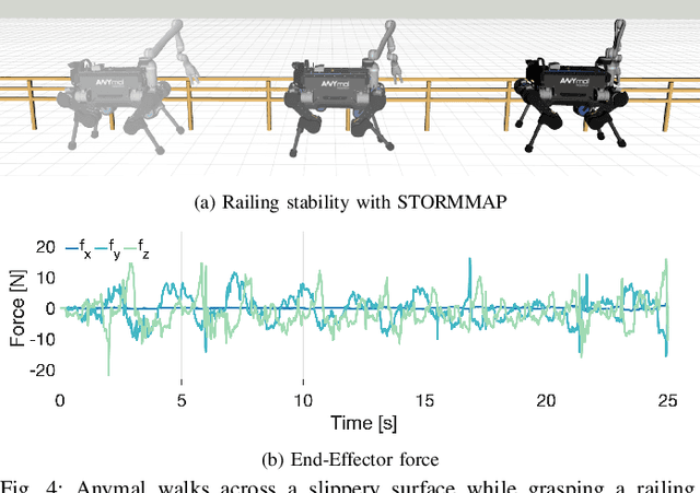 Figure 4 for Generating Continuous Motion and Force Plans in Real-Time for Legged Mobile Manipulation