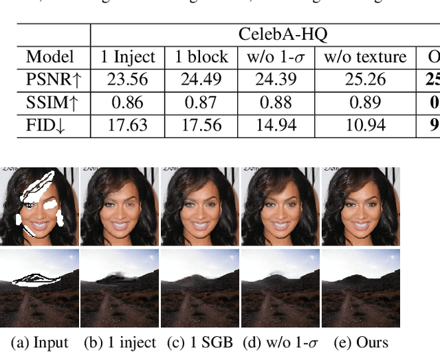 Figure 3 for DeFLOCNet: Deep Image Editing via Flexible Low-level Controls