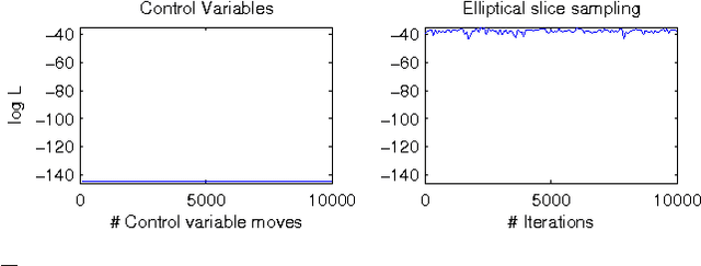 Figure 4 for Elliptical slice sampling