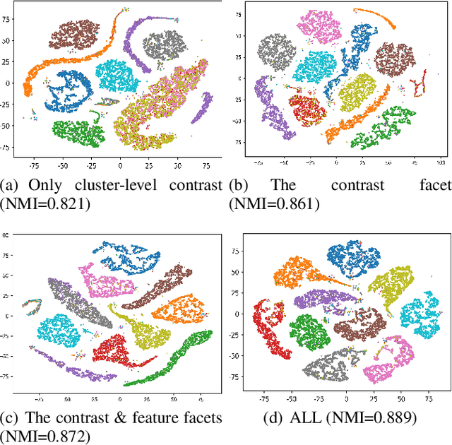Figure 2 for View-labels Are Indispensable: A Multifacet Complementarity Study of Multi-view Clustering